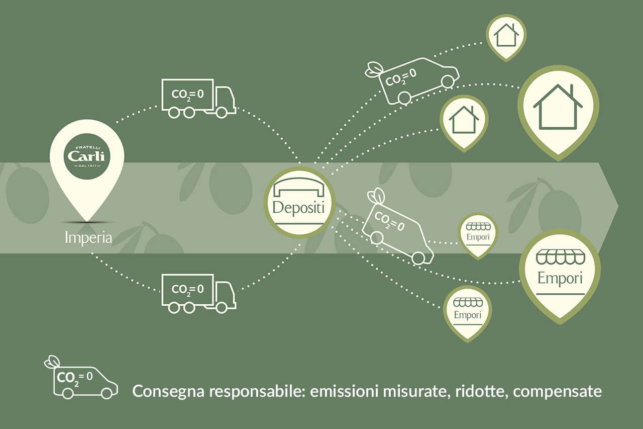 Consegna responsabile: emissioni misurate, ridotte, compensate
